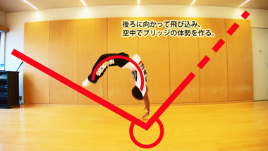 ロンダートのやり方 初心者向けアクロバット講座集